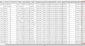 Data with Latitude and Longitude