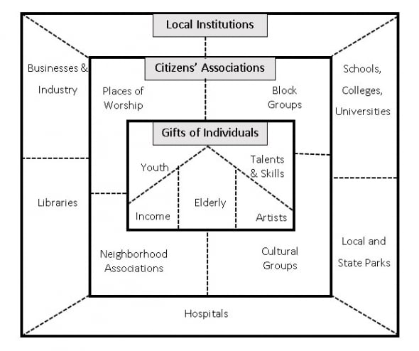 Asset Maps