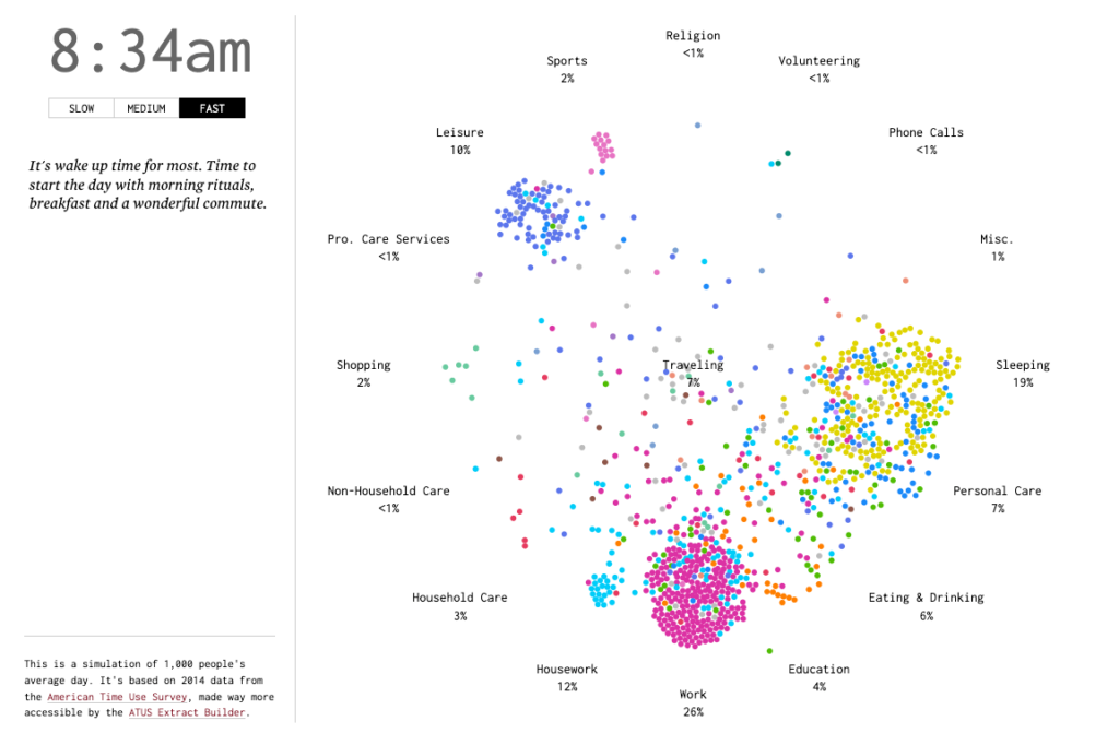 Animated Unit Visualization