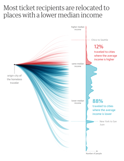 25+ Impressive Data Visualization Examples 2026 | Maptive