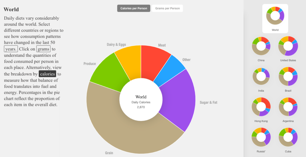 Donut Chart Visualization