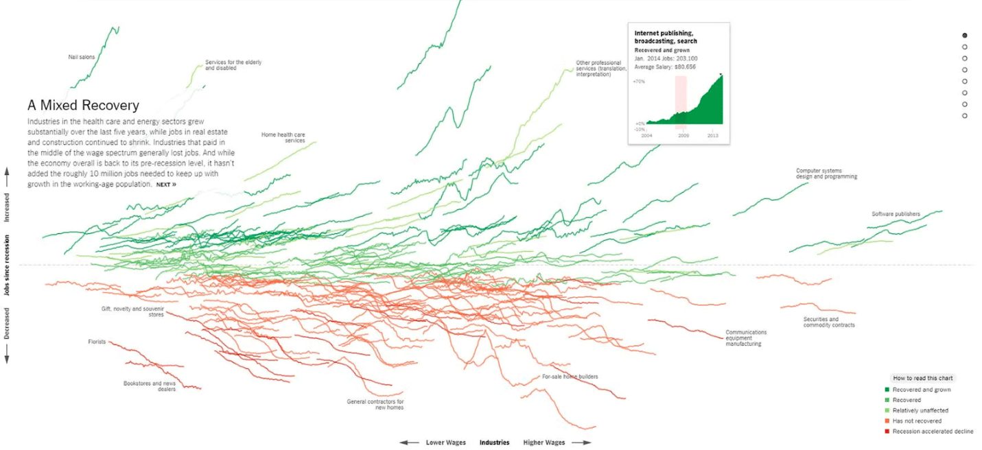 25+ Impressive Data Visualization Examples 2026 | Maptive