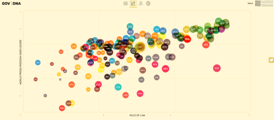 25+ Impressive Data Visualization Examples 2026 | Maptive