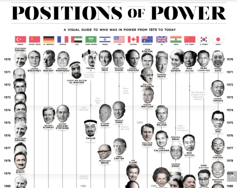 25+ Impressive Data Visualization Examples 2026 | Maptive