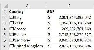 GDP Geography Data Types