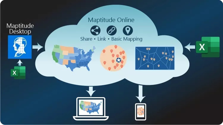 Maptitude Online