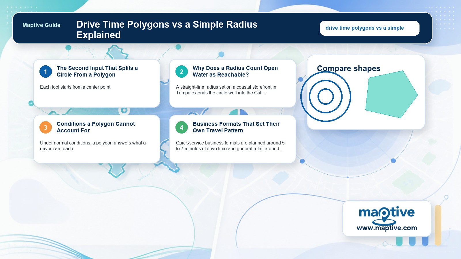 Drive Time Polygons vs a Simple Radius Explained Higgsfield infographic with readable article-specific takeaways and Maptive branding.
