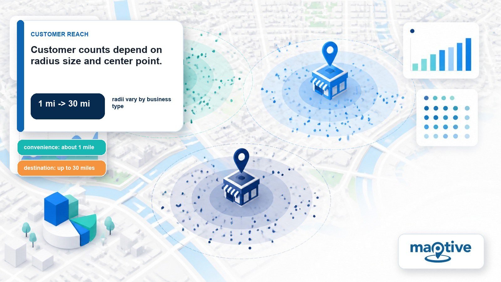 How to Count the Customers Within Miles of Every Branch featured image with article-specific Maptive insight and data callouts.