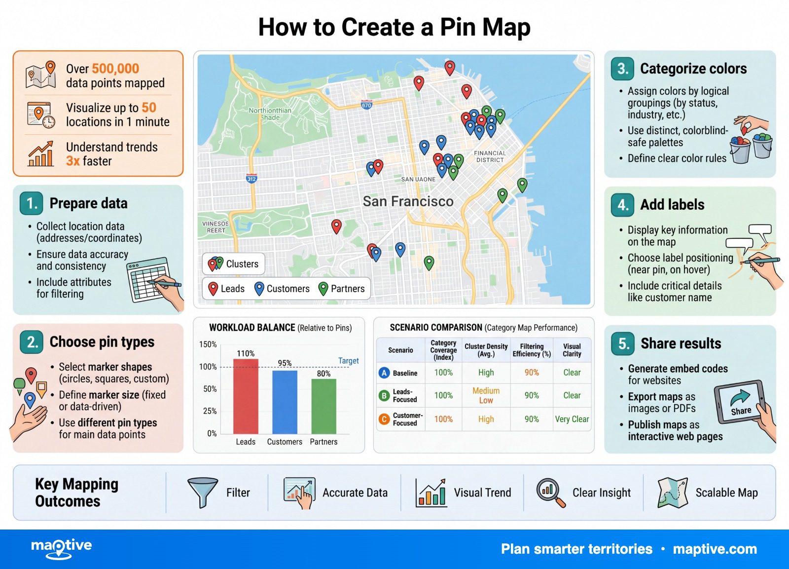 How to Create a Pin Map — Maptive infographic.