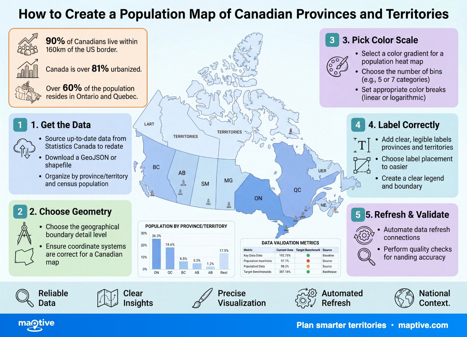 How to Create a Population Map of Canadian Provinces and Territories — Maptive infographic.