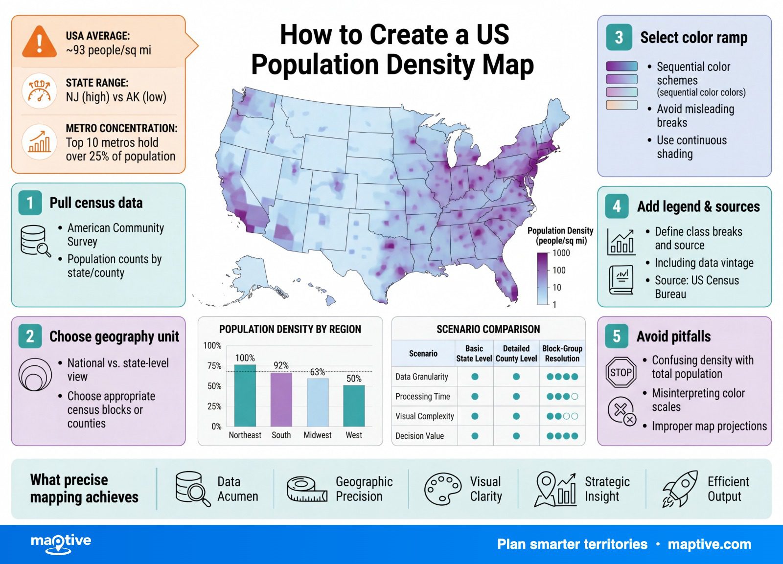 How to Create a US Population Density Map — Maptive infographic.