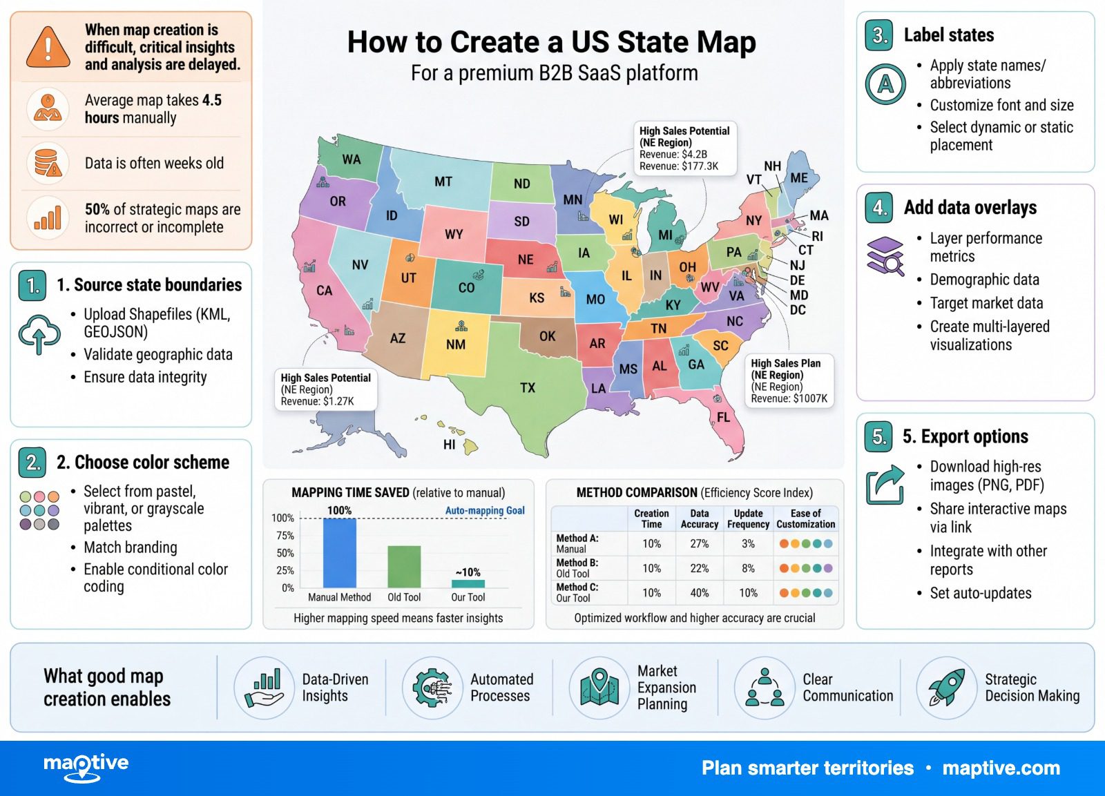 How to Create a US State Map — Maptive infographic.