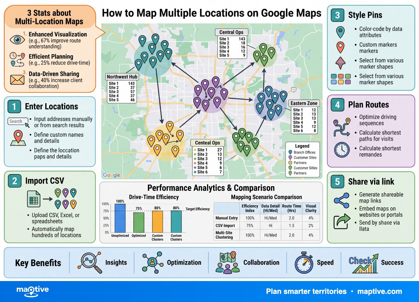 How to Map Multiple Locations on Google Maps — Maptive infographic.
