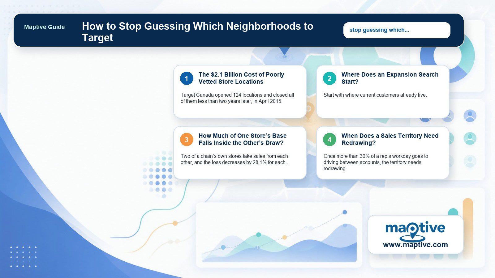 How to Stop Guessing Which Neighborhoods to Target Higgsfield infographic with readable article-specific takeaways and Maptive branding.