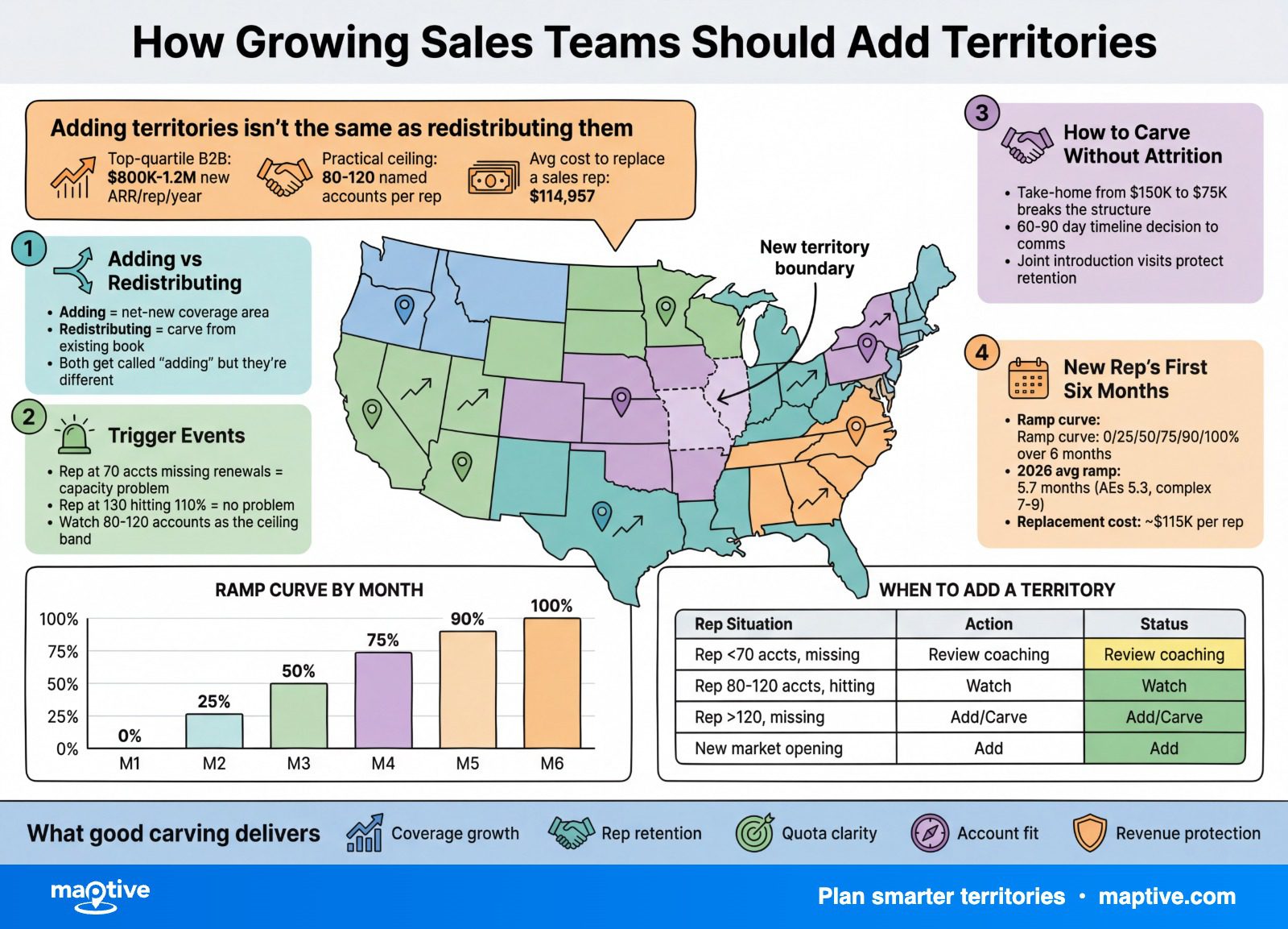 Maptive Infographic — Maptive infographic.