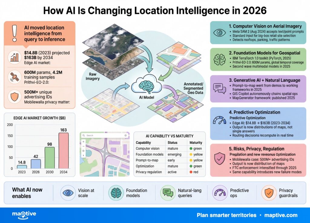 How AI Is Changing Location In 2026 Infographic Ai Location 2026 V2 1024x738 