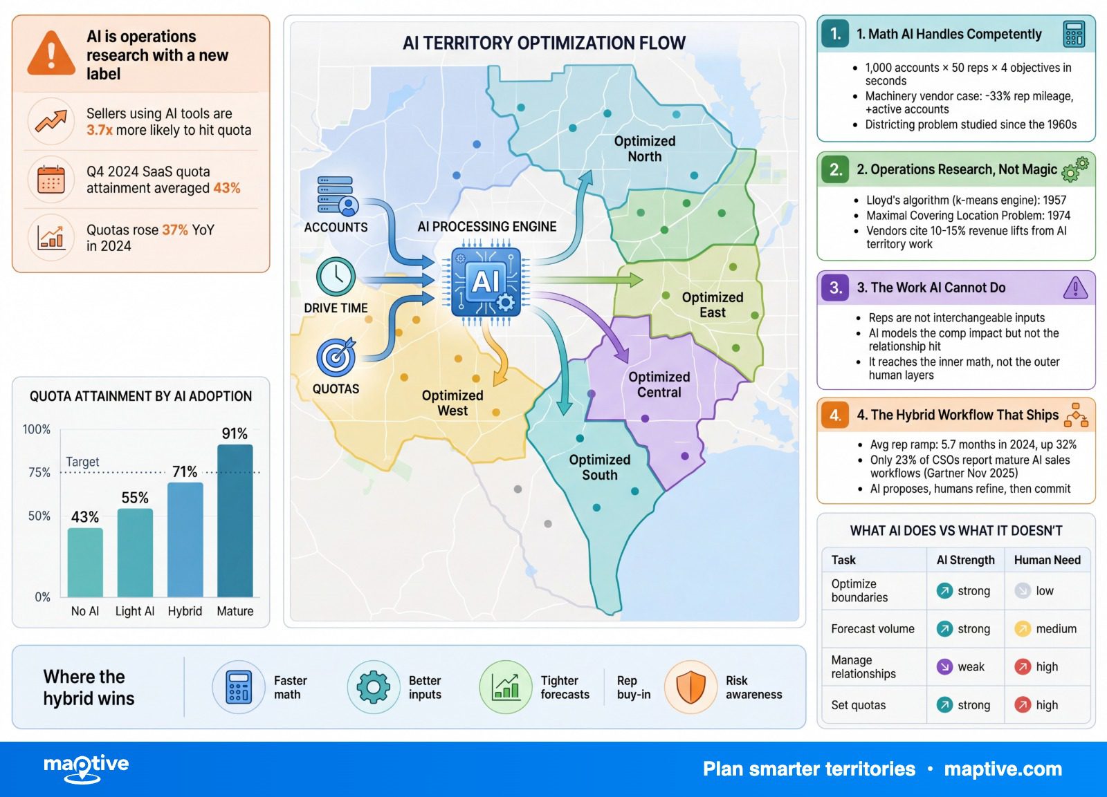 Maptive Infographic — Maptive infographic.