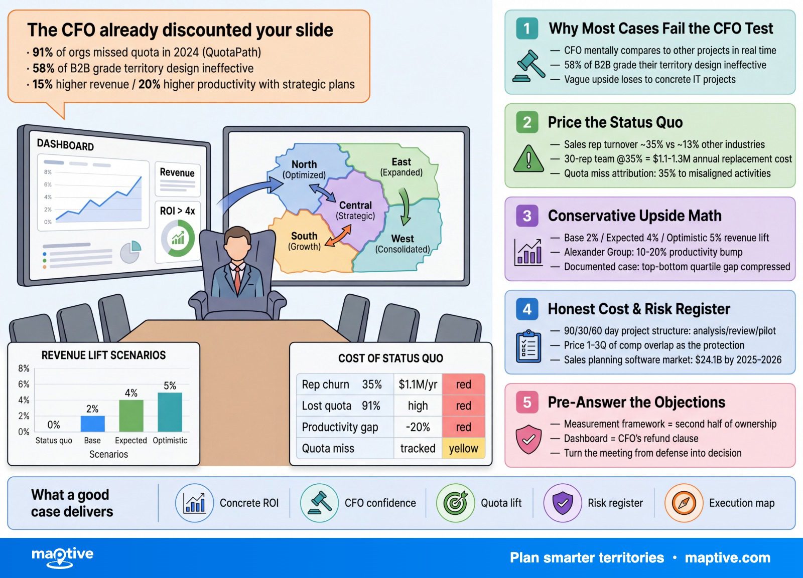 Maptive Infographic — Maptive infographic.