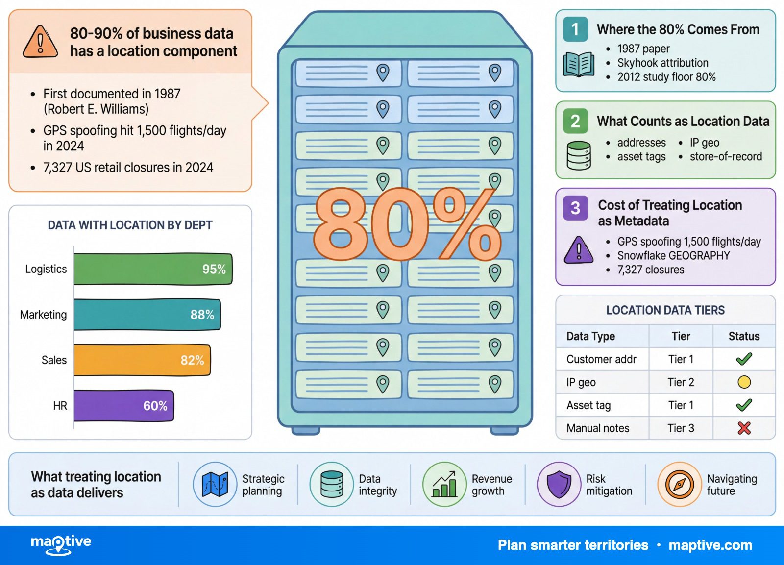 Maptive Infographic — Maptive infographic.