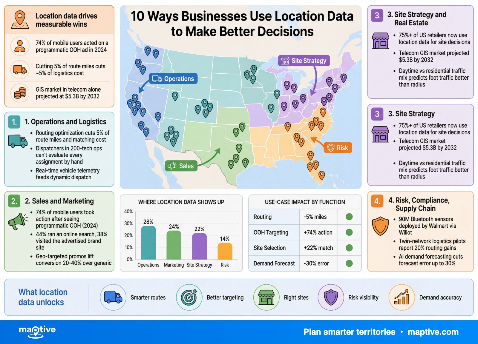 Maptive Infographic — Maptive infographic.