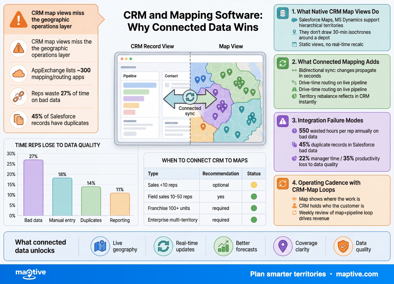 Maptive Infographic — Maptive infographic.
