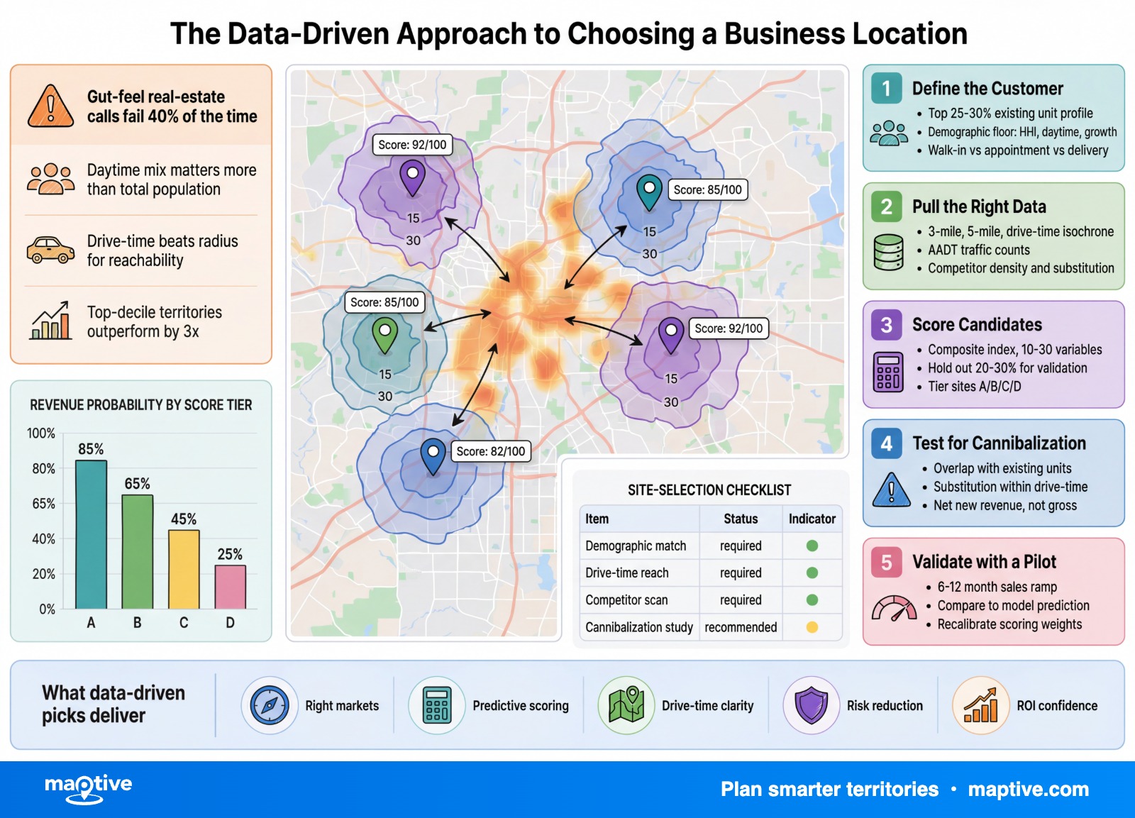 Maptive Infographic — Maptive infographic.