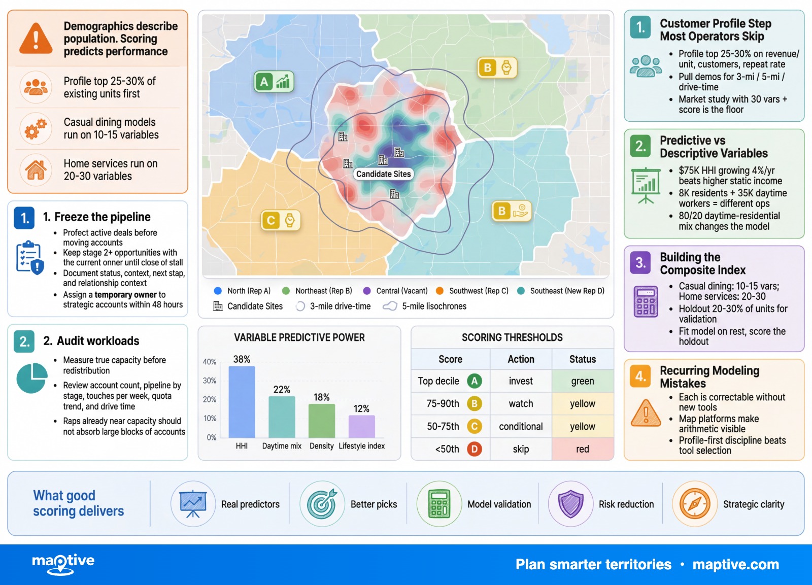Maptive Infographic — Maptive infographic.