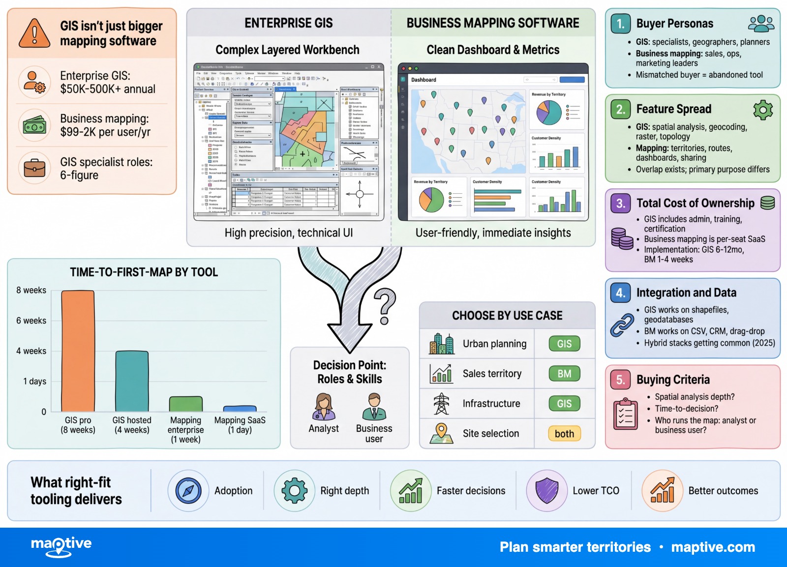 Maptive Infographic — Maptive infographic.
