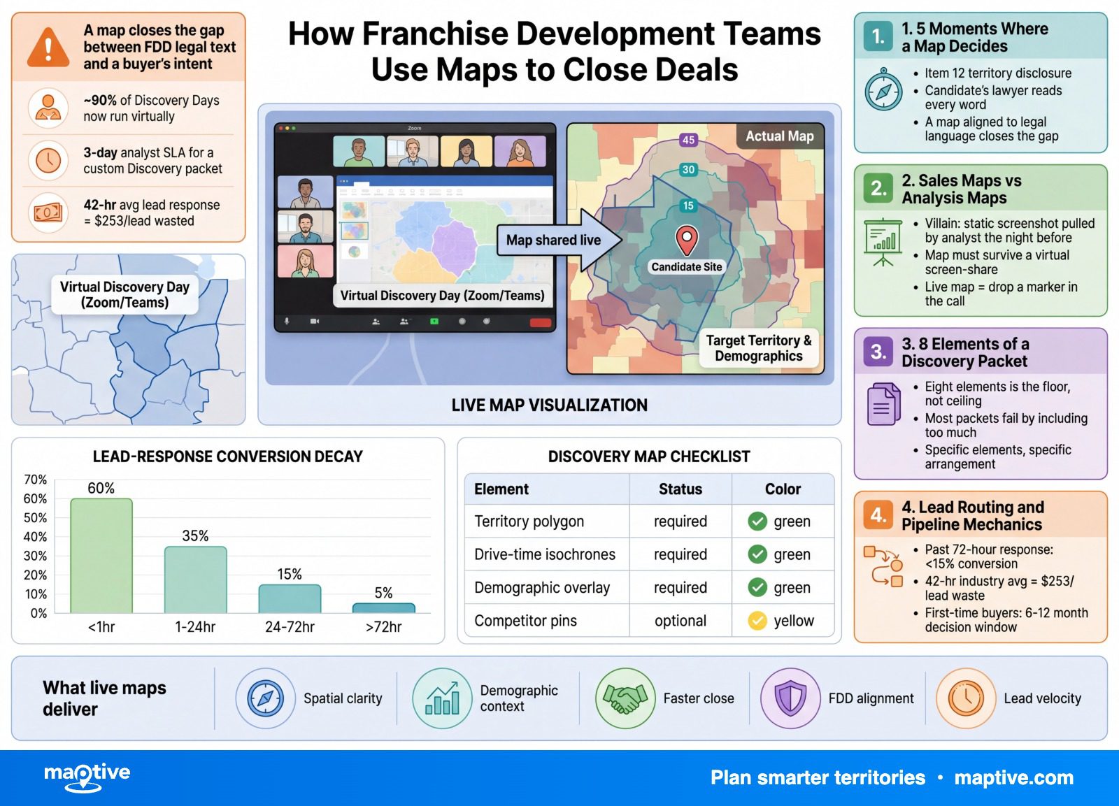 Maptive Infographic — Maptive infographic.