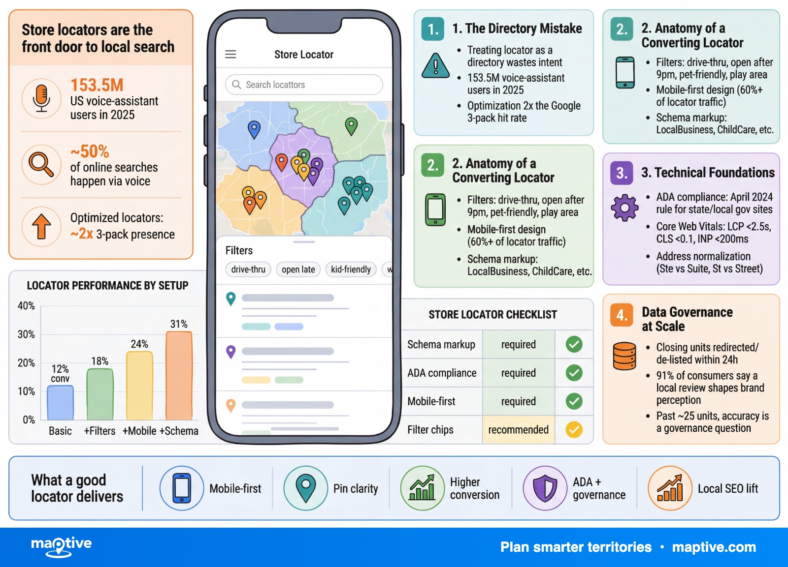 Maptive Infographic — Maptive infographic.