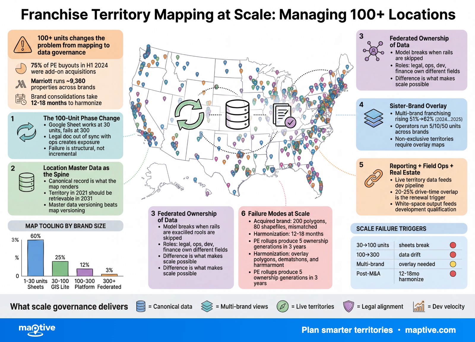 Maptive Infographic — Maptive infographic.