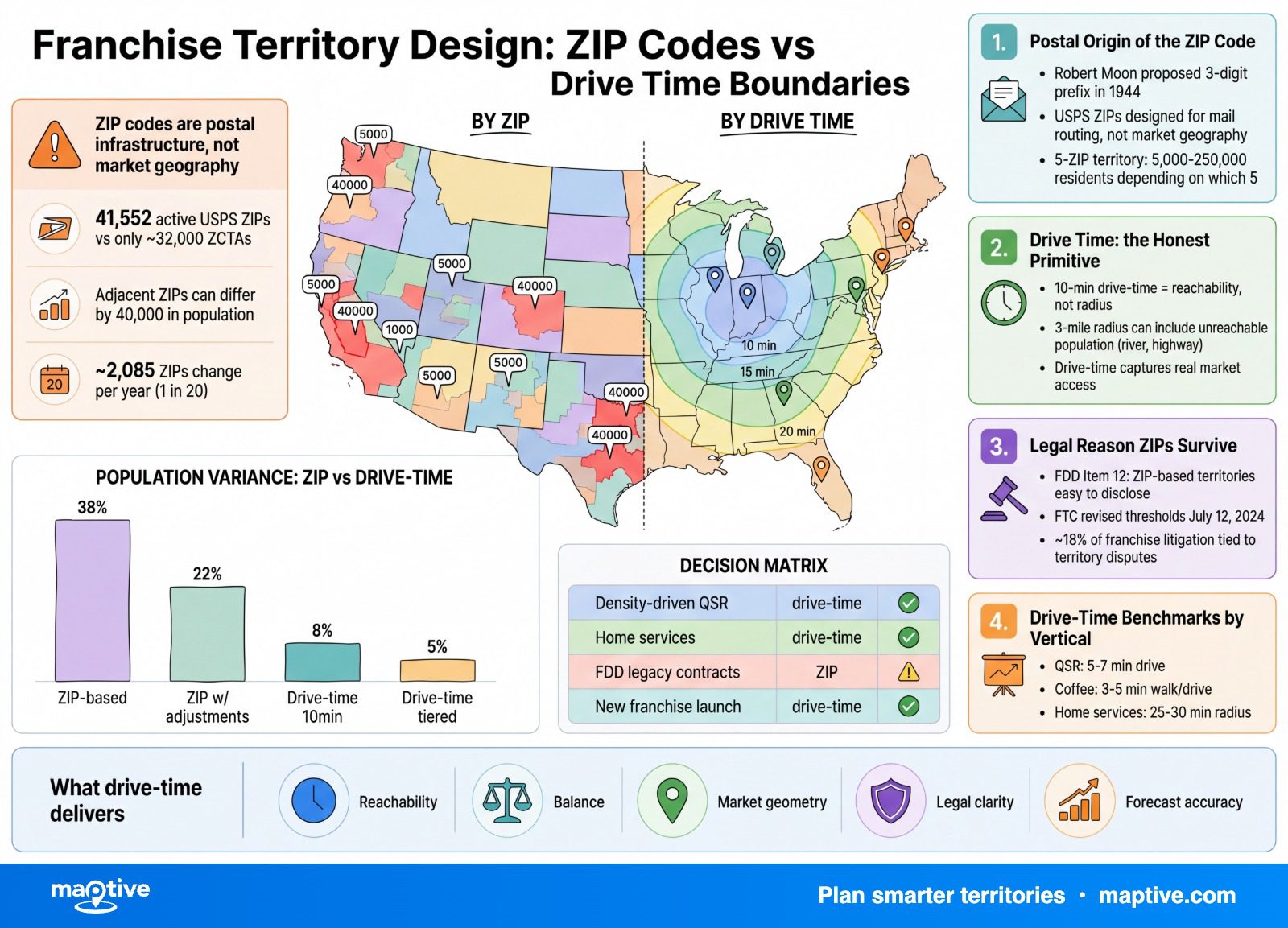 Maptive Infographic — Maptive infographic.