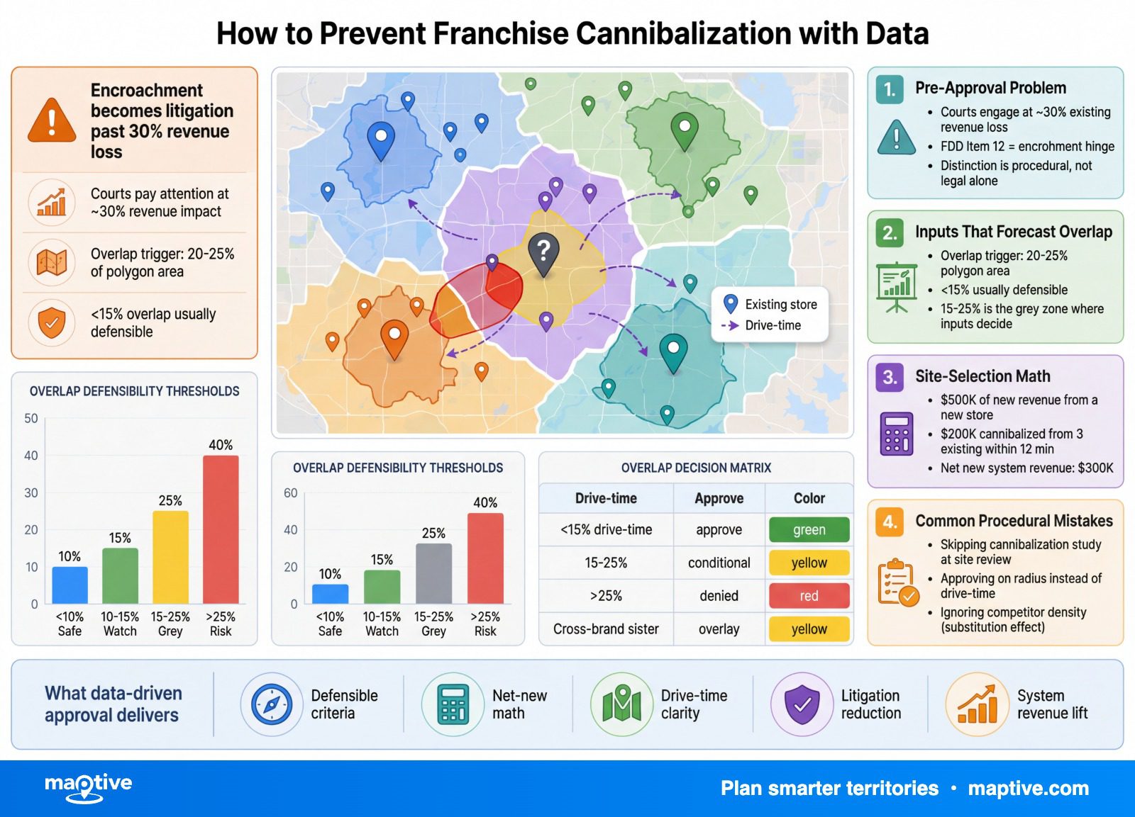 Maptive Infographic — Maptive infographic.