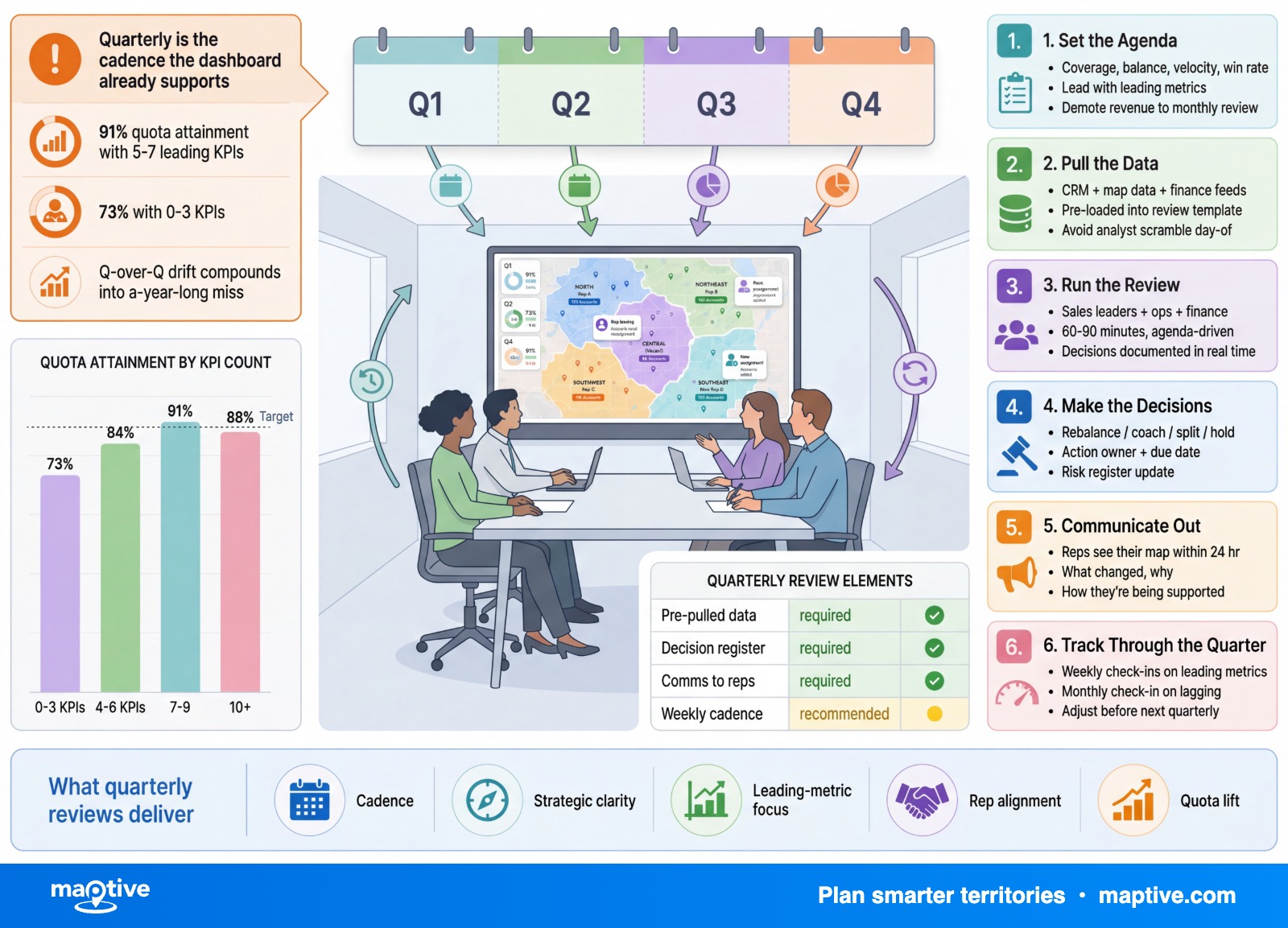 Maptive Infographic — Maptive infographic.