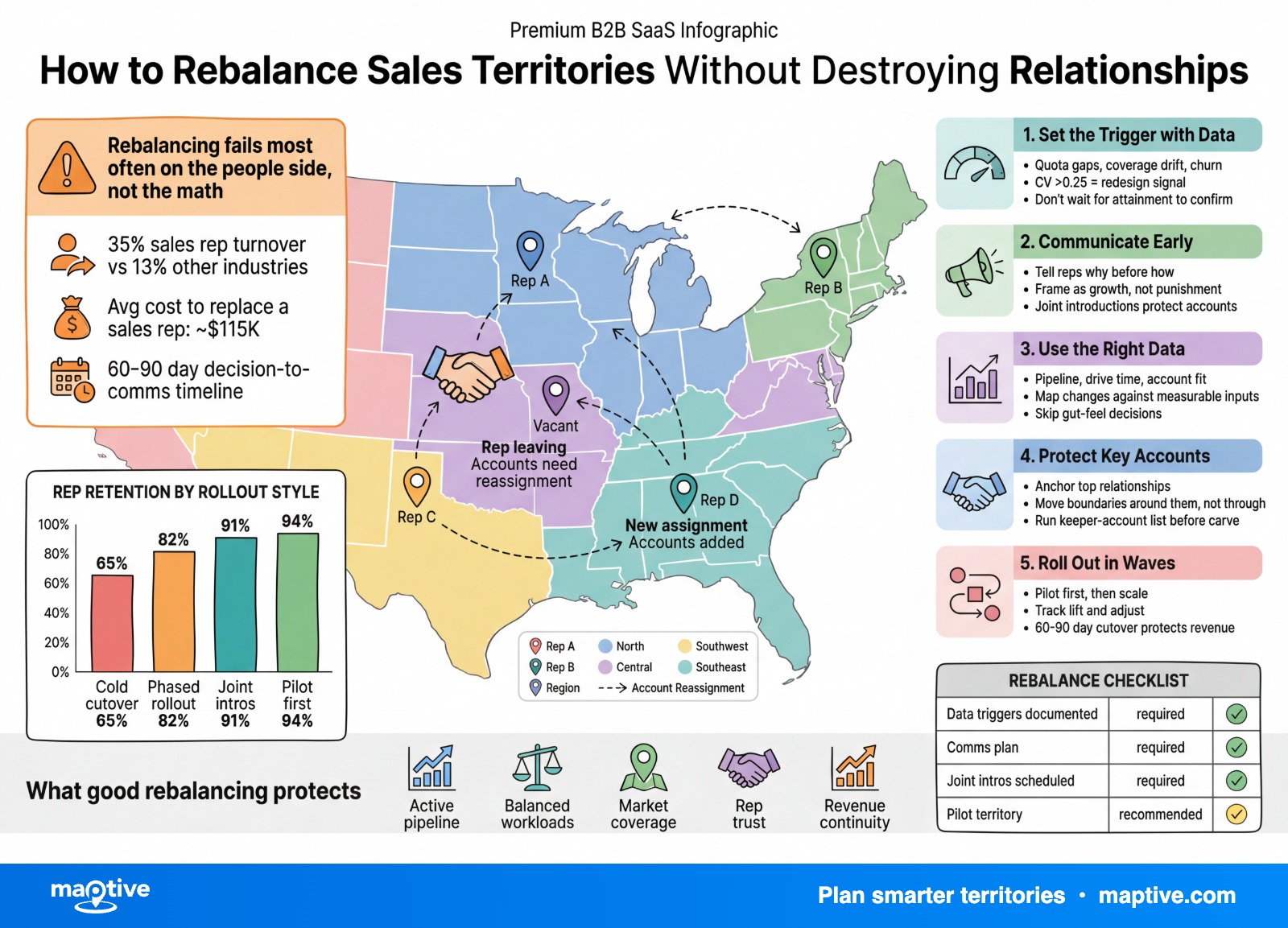 Maptive Infographic — Maptive infographic.