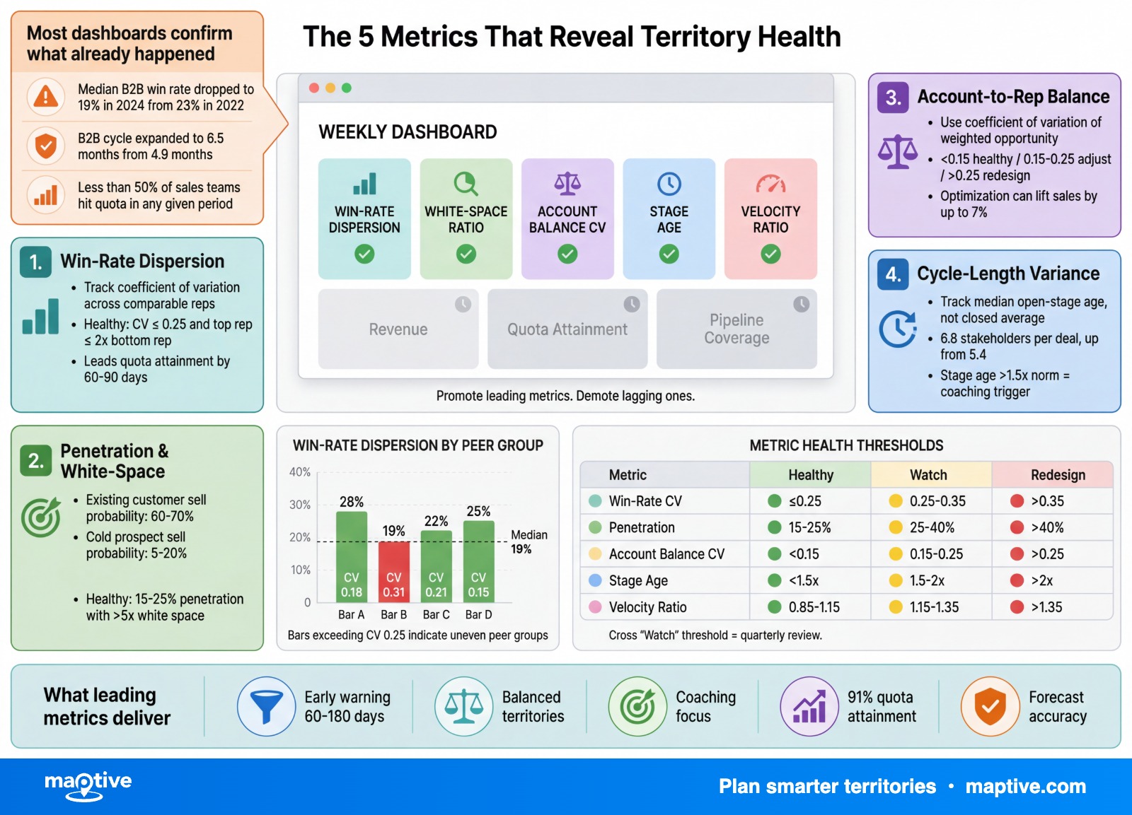 Maptive Infographic — Maptive infographic.