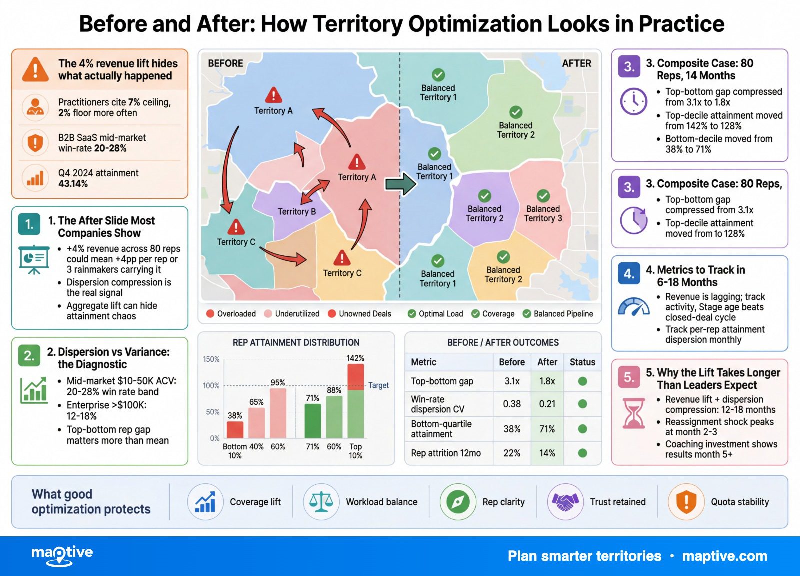 Maptive Infographic — Maptive infographic.