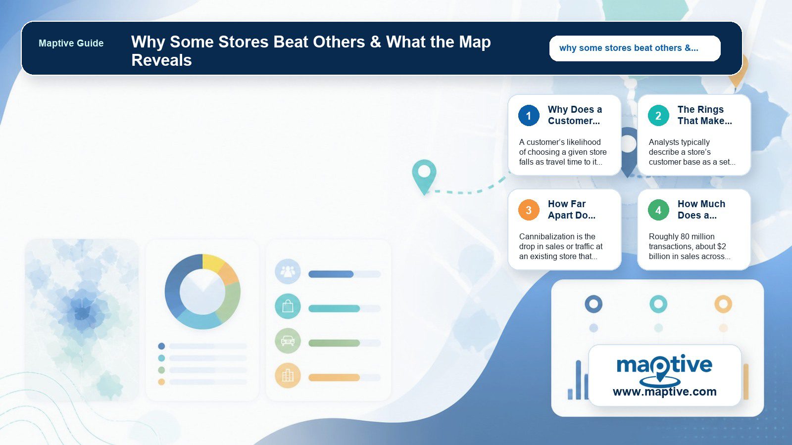 Why Some Stores Beat Others & What the Map Reveals Higgsfield infographic with readable article-specific takeaways and Maptive branding.